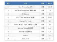 北京益佳购电子商务有限公司